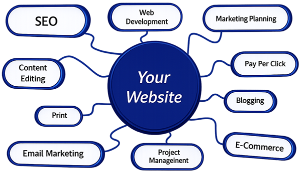 Guaranteed SEO service