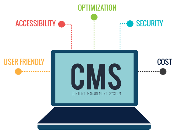 cms